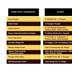 10 Daftar Penginapan Dekat Danau Toba